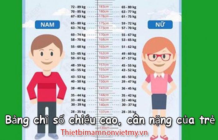 Bang Chi So Chieu Cao Can Nang Cua Tre Cac Chi So Quan Trong 1 1