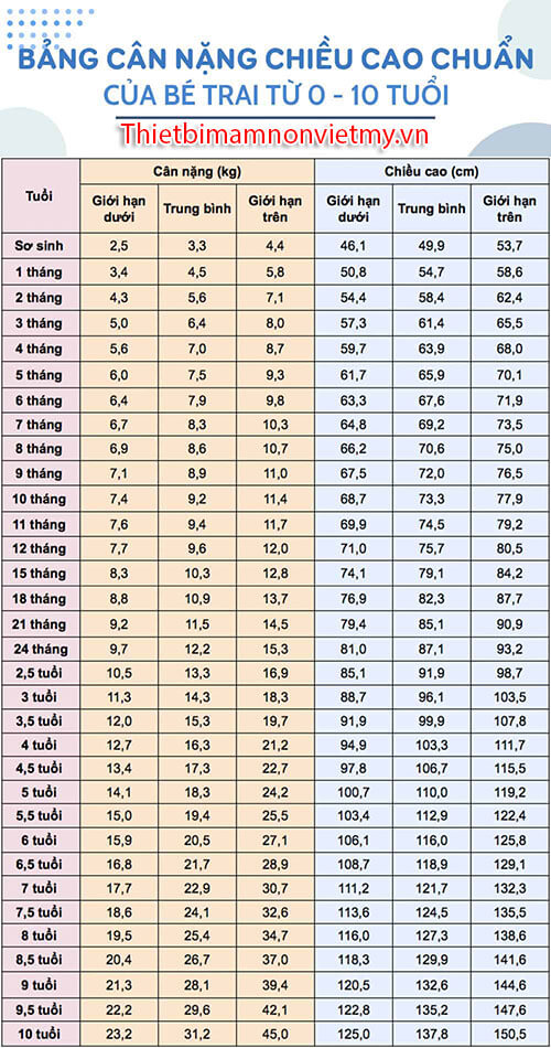 Bang Chi So Chieu Cao Can Nang Cua Tre Cac Chi So Quan Trong 2