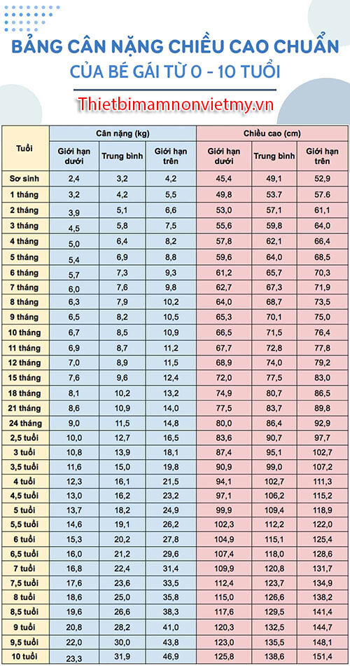 Bang Chi So Chieu Cao Can Nang Cua Tre Cac Chi So Quan Trong 3