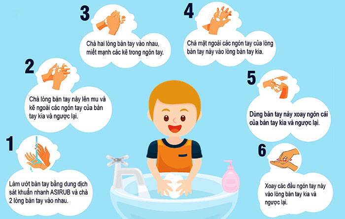 Quy Trinh Cac Buoc Rua Tay Dung Cach Cho Tre Mam Non 2